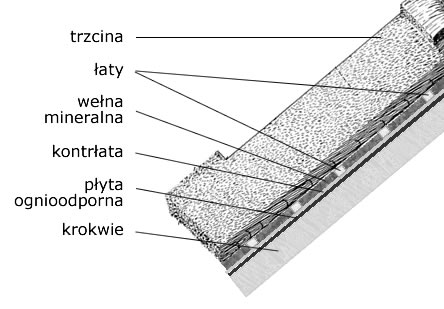 Konstrukcja dachu trzcinowego